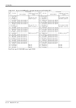 Preview for 126 page of Mitsubishi Electric CR800 Series Special Specifications Manual