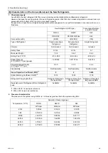 Preview for 16 page of Mitsubishi Electric CRHV-P600YA-HPB Service Handbook