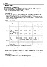 Preview for 37 page of Mitsubishi Electric CRHV-P600YA-HPB Service Handbook