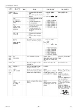 Preview for 72 page of Mitsubishi Electric CRHV-P600YA-HPB Service Handbook