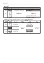 Preview for 77 page of Mitsubishi Electric CRHV-P600YA-HPB Service Handbook