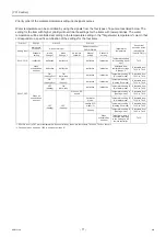 Preview for 78 page of Mitsubishi Electric CRHV-P600YA-HPB Service Handbook