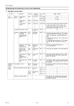 Preview for 94 page of Mitsubishi Electric CRHV-P600YA-HPB Service Handbook