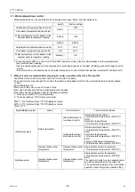 Preview for 102 page of Mitsubishi Electric CRHV-P600YA-HPB Service Handbook