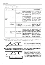 Preview for 103 page of Mitsubishi Electric CRHV-P600YA-HPB Service Handbook