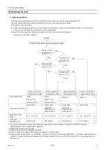 Preview for 113 page of Mitsubishi Electric CRHV-P600YA-HPB Service Handbook