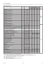 Preview for 119 page of Mitsubishi Electric CRHV-P600YA-HPB Service Handbook