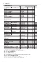 Preview for 121 page of Mitsubishi Electric CRHV-P600YA-HPB Service Handbook