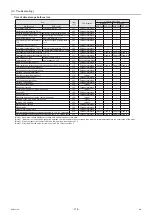 Preview for 123 page of Mitsubishi Electric CRHV-P600YA-HPB Service Handbook