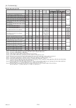 Preview for 125 page of Mitsubishi Electric CRHV-P600YA-HPB Service Handbook