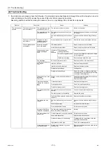 Preview for 126 page of Mitsubishi Electric CRHV-P600YA-HPB Service Handbook