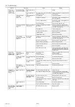 Preview for 127 page of Mitsubishi Electric CRHV-P600YA-HPB Service Handbook