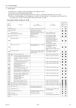 Preview for 128 page of Mitsubishi Electric CRHV-P600YA-HPB Service Handbook