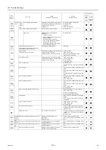 Preview for 130 page of Mitsubishi Electric CRHV-P600YA-HPB Service Handbook