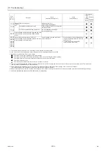 Preview for 131 page of Mitsubishi Electric CRHV-P600YA-HPB Service Handbook