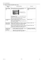 Preview for 137 page of Mitsubishi Electric CRHV-P600YA-HPB Service Handbook