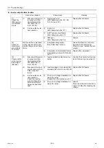 Preview for 141 page of Mitsubishi Electric CRHV-P600YA-HPB Service Handbook