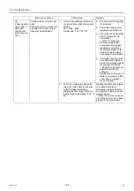 Preview for 142 page of Mitsubishi Electric CRHV-P600YA-HPB Service Handbook