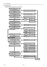 Preview for 146 page of Mitsubishi Electric CRHV-P600YA-HPB Service Handbook