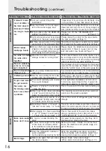 Preview for 16 page of Mitsubishi Electric CX402EJ-A1 Operating Instructions Manual