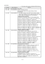 Preview for 8 page of Mitsubishi Electric D75D4 User Manual