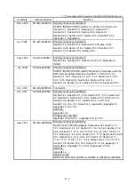 Preview for 9 page of Mitsubishi Electric D75D4 User Manual