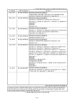 Preview for 10 page of Mitsubishi Electric D75D4 User Manual