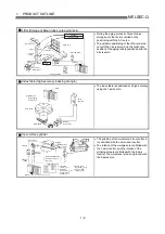 Preview for 30 page of Mitsubishi Electric D75D4 User Manual