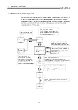 Preview for 31 page of Mitsubishi Electric D75D4 User Manual