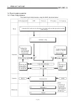 Preview for 39 page of Mitsubishi Electric D75D4 User Manual