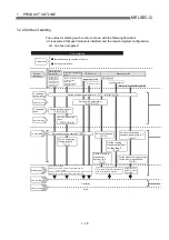 Preview for 42 page of Mitsubishi Electric D75D4 User Manual