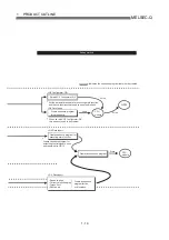 Preview for 43 page of Mitsubishi Electric D75D4 User Manual