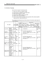 Preview for 44 page of Mitsubishi Electric D75D4 User Manual