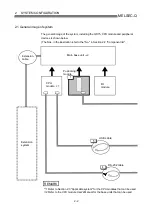 Preview for 50 page of Mitsubishi Electric D75D4 User Manual