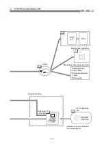 Preview for 51 page of Mitsubishi Electric D75D4 User Manual