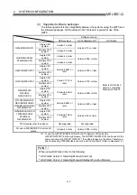 Preview for 55 page of Mitsubishi Electric D75D4 User Manual