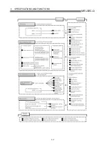 Preview for 65 page of Mitsubishi Electric D75D4 User Manual