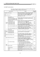 Preview for 66 page of Mitsubishi Electric D75D4 User Manual