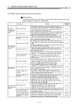 Preview for 68 page of Mitsubishi Electric D75D4 User Manual