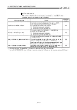 Preview for 71 page of Mitsubishi Electric D75D4 User Manual