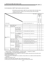 Preview for 72 page of Mitsubishi Electric D75D4 User Manual