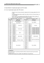 Preview for 74 page of Mitsubishi Electric D75D4 User Manual