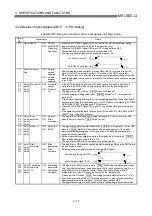 Preview for 75 page of Mitsubishi Electric D75D4 User Manual