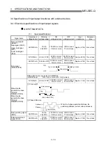 Preview for 77 page of Mitsubishi Electric D75D4 User Manual