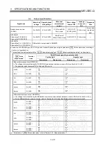 Preview for 78 page of Mitsubishi Electric D75D4 User Manual