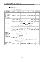 Preview for 80 page of Mitsubishi Electric D75D4 User Manual