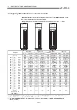 Preview for 83 page of Mitsubishi Electric D75D4 User Manual