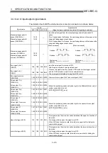 Preview for 84 page of Mitsubishi Electric D75D4 User Manual