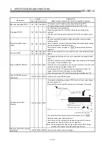 Preview for 85 page of Mitsubishi Electric D75D4 User Manual