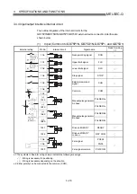 Preview for 86 page of Mitsubishi Electric D75D4 User Manual